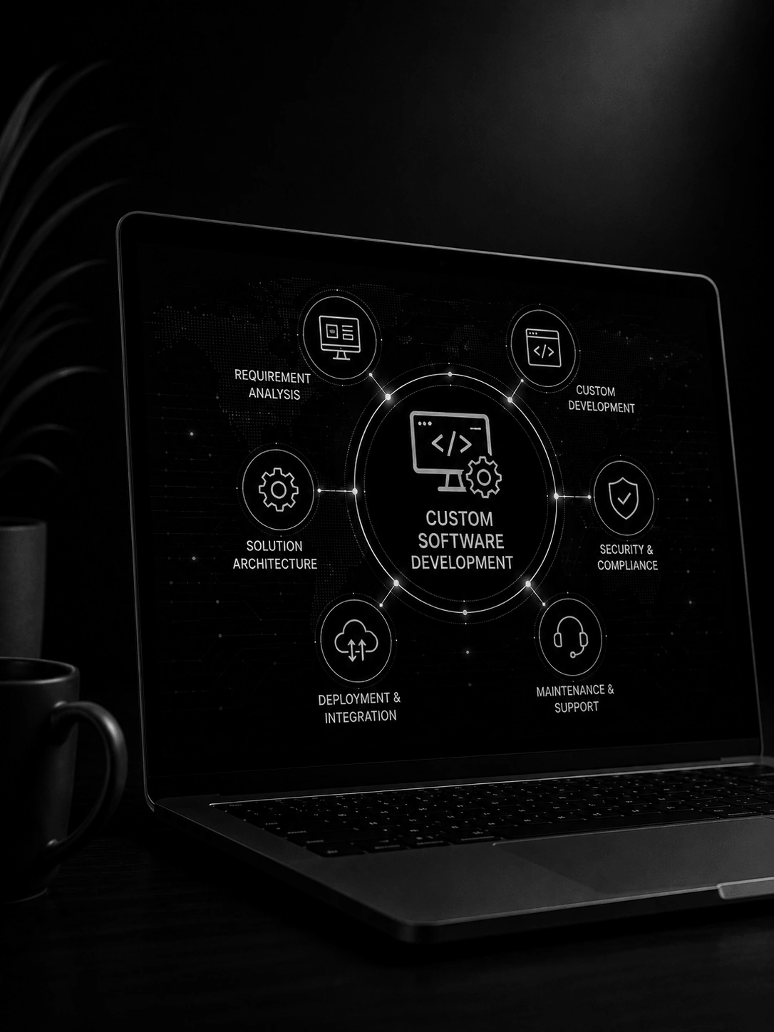 Custom Software Development